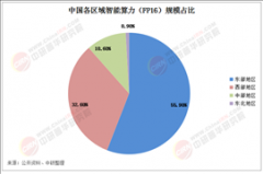 曾经构成了清晰的分层竞
